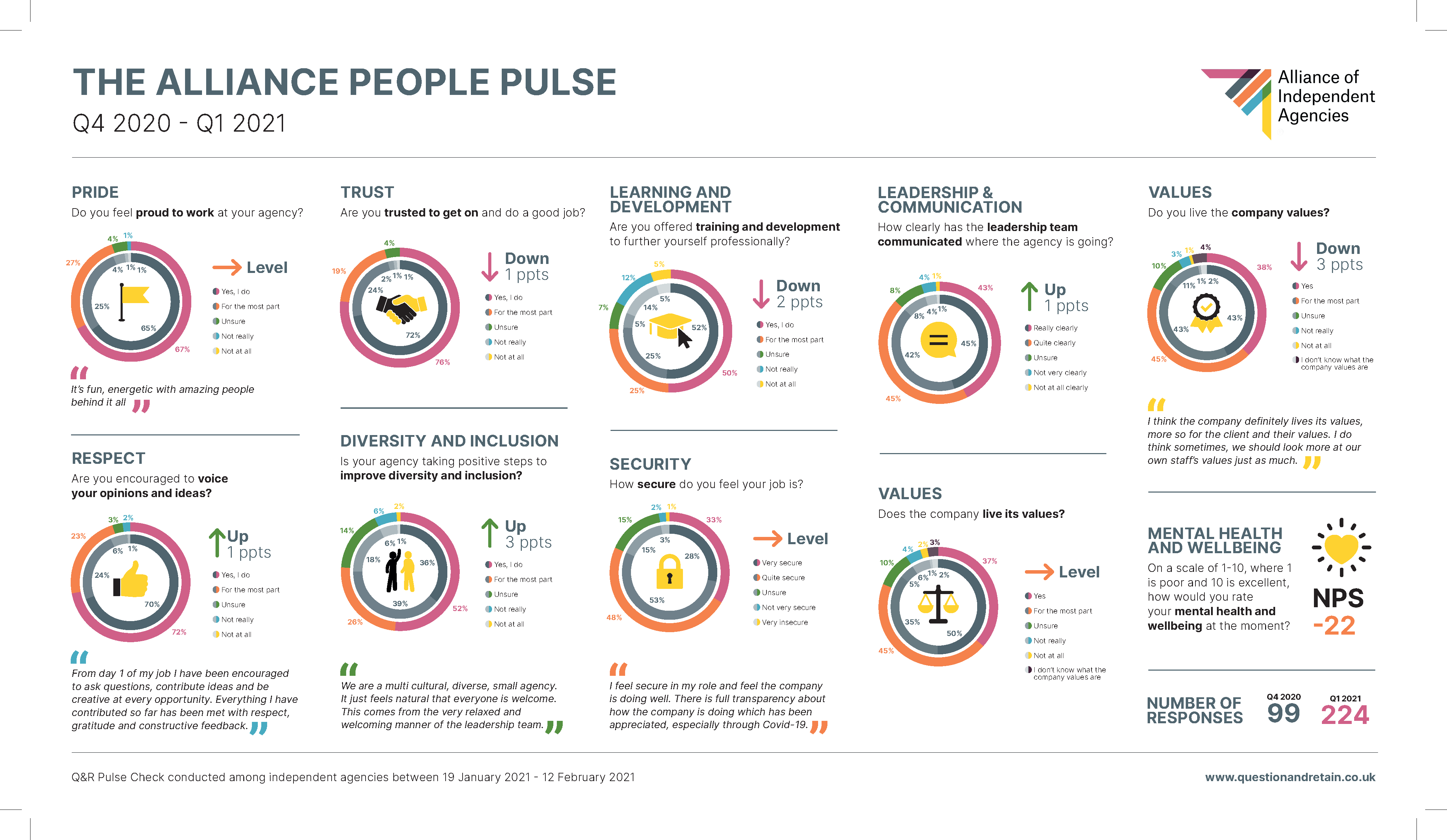 People Pulse 2 – The Results