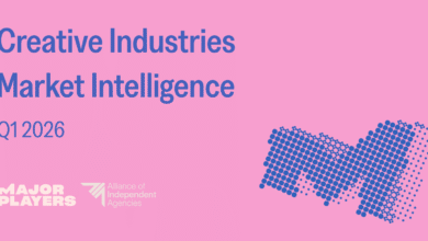 Major Players Creative Industries Market Intelligence